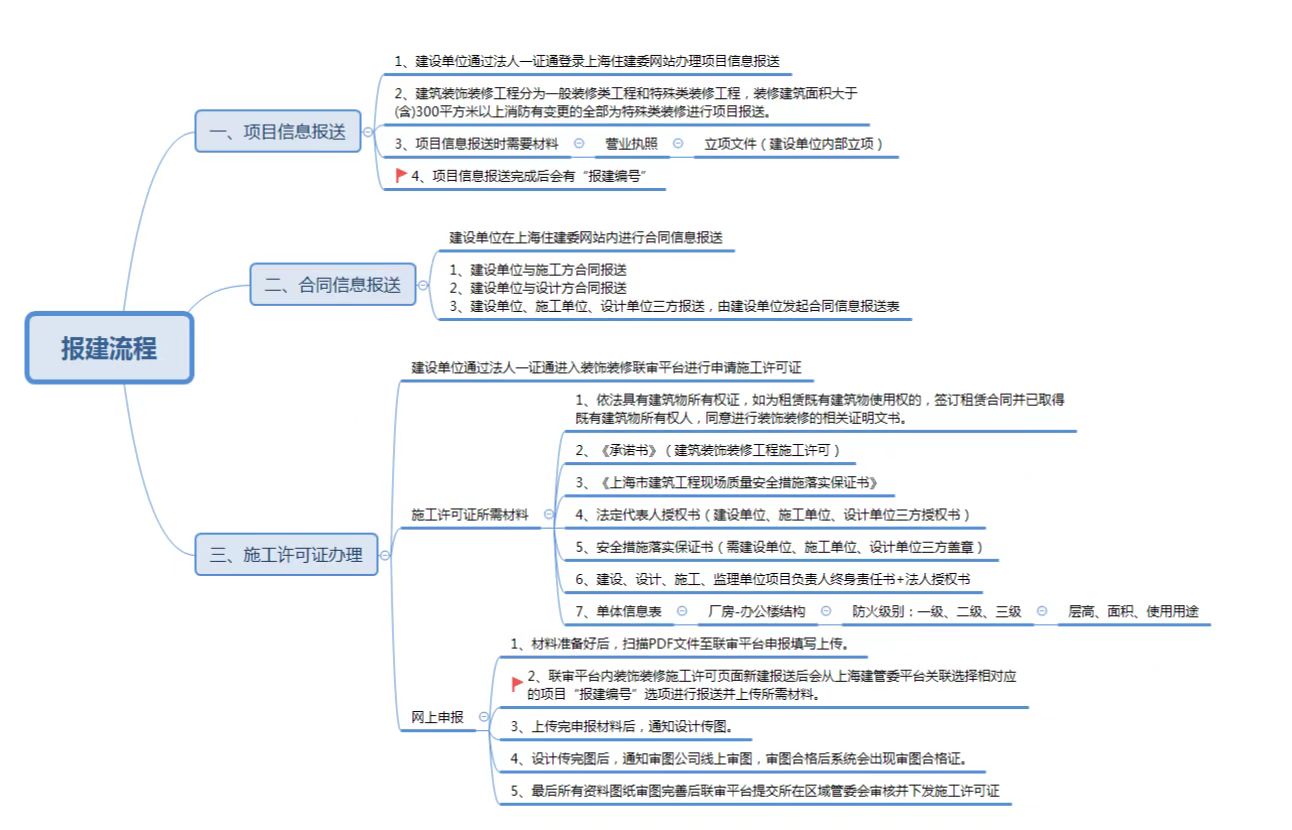 廠房裝修報(bào)建流程 廠房裝修報(bào)建流程
